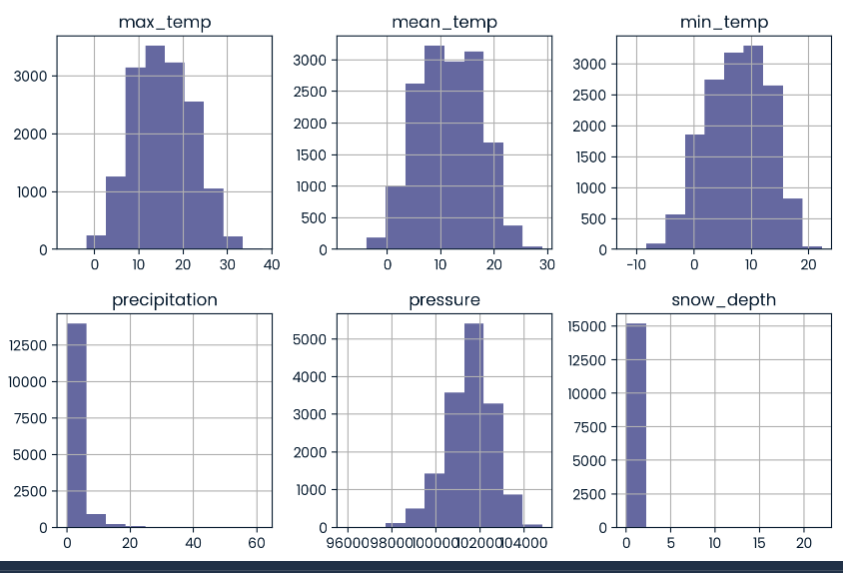 Landmark Classification & Tagging screenshot